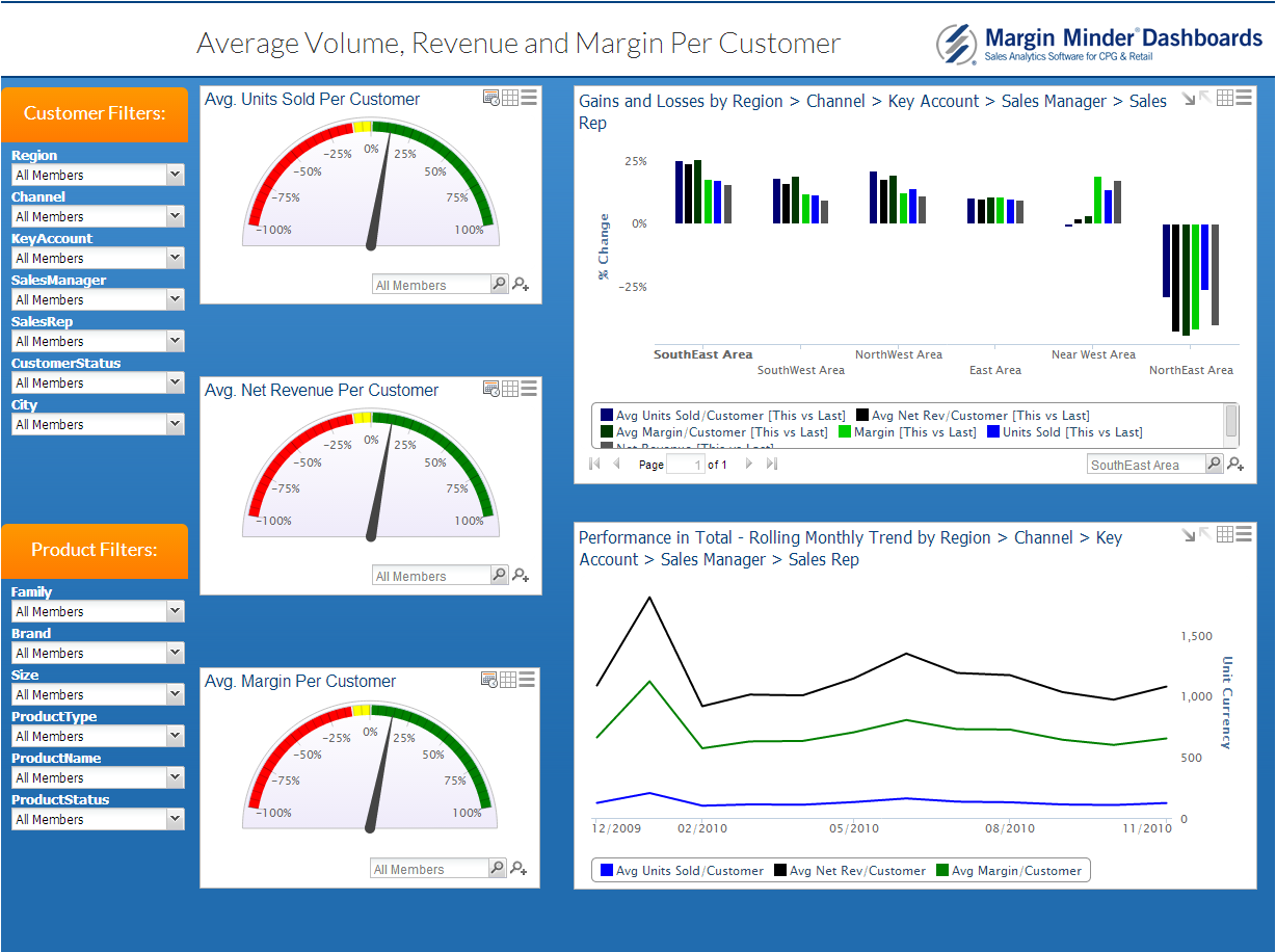 Salient Drillable Dashboards Image Gallery