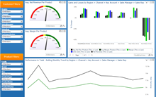 Average Volume Revenue and Margin Per Product