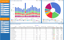 Portfolio Brand Mix Cannibalization Trend