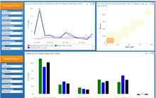 Customer Value Rankings