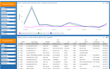 Customer Value Rankings - Contact List