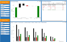 Margin Breakdown by Region