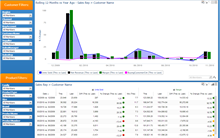 Monthly Trend vs Year Ago