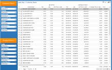 Price Change vs Results