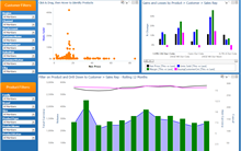 Price Volume Curve by SKU