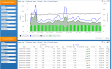 52 Week Price Volume Correlation