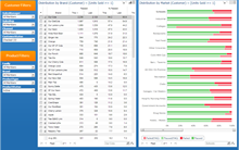 Product Distribution by Customer - Rolling 90 Days