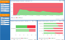 Product Lifecycle Trend - Penetration Trial and Re-Trial