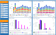 Product Segment Breakdowns