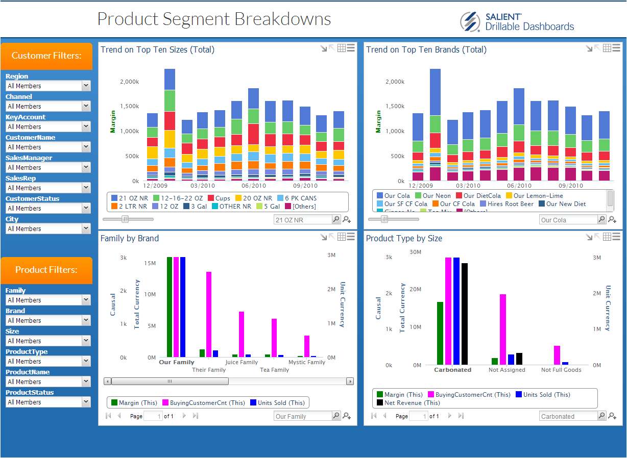 Salient Drillable Dashboards Image Gallery