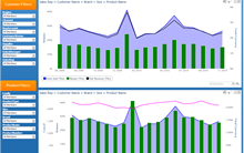 Rolling 18 Month Trend