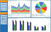 Sales Manager Performance