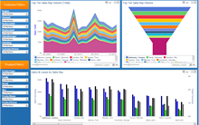 Sales Rep Performance