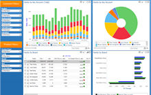 Supplier Performance