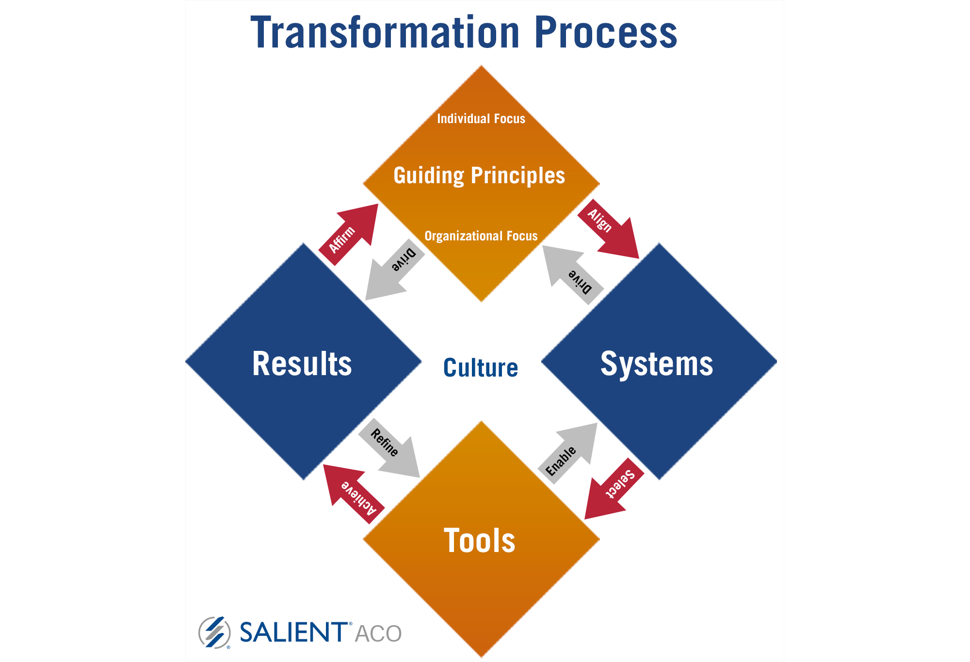 How Deming’s Management Philosophy Applies to Healthcare - Salient ...